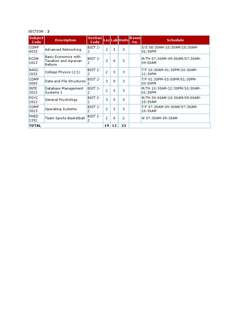 BSIT Course Schedule Overview | PDF | Science & Mathematics | Computers