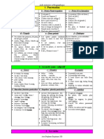 AIDe Memoire Orthographique