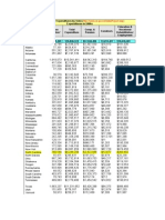 FY11 Summary of Expenditures by State