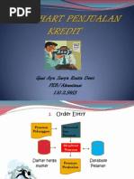 Download Flowchart Penjualan Kredit by Damayanti Heide SN112194393 doc pdf