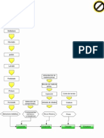 Diagrama de Proceso de Fabricación y Ensamble