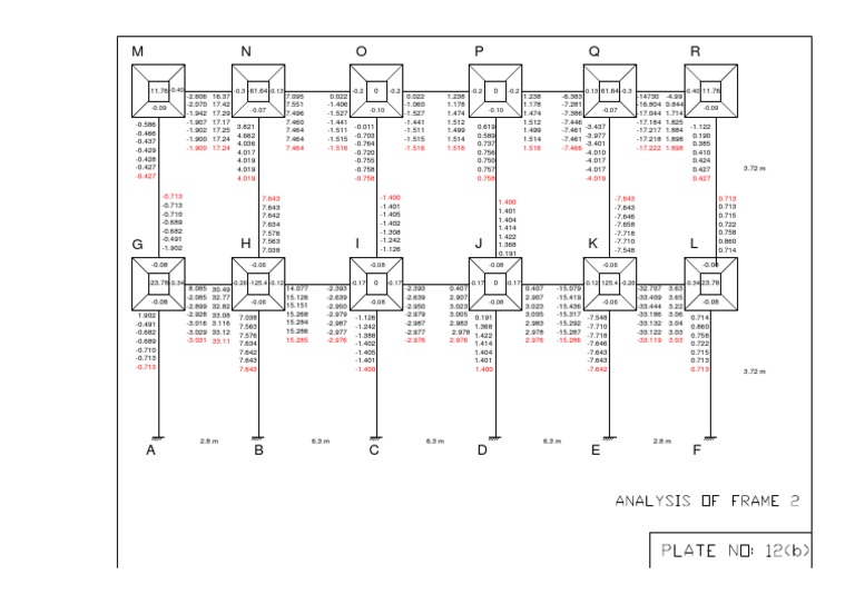 Numerical Data Analysis Summary | PDF