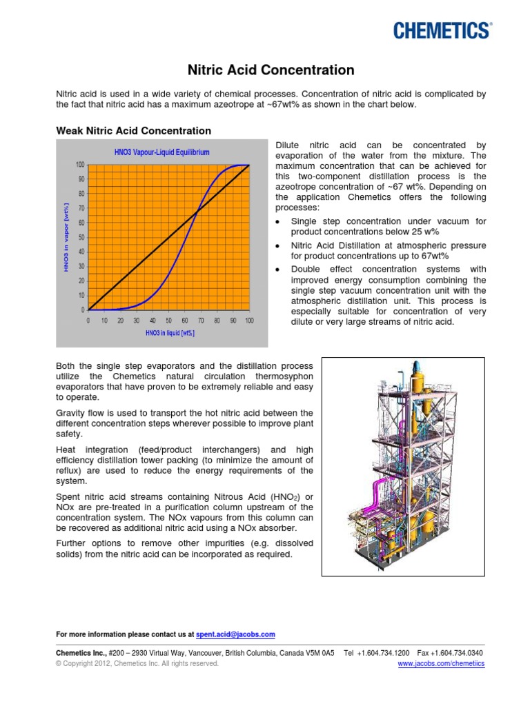 Nitric Acid Concentration Distillation Nitric Acid