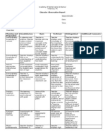 Educator Observation Report