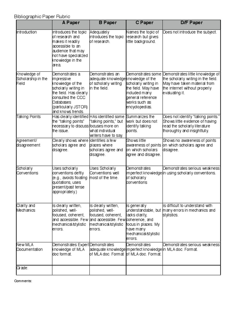 Grading rubric image