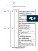 Carta - Informe Practico de Periodo Fetal