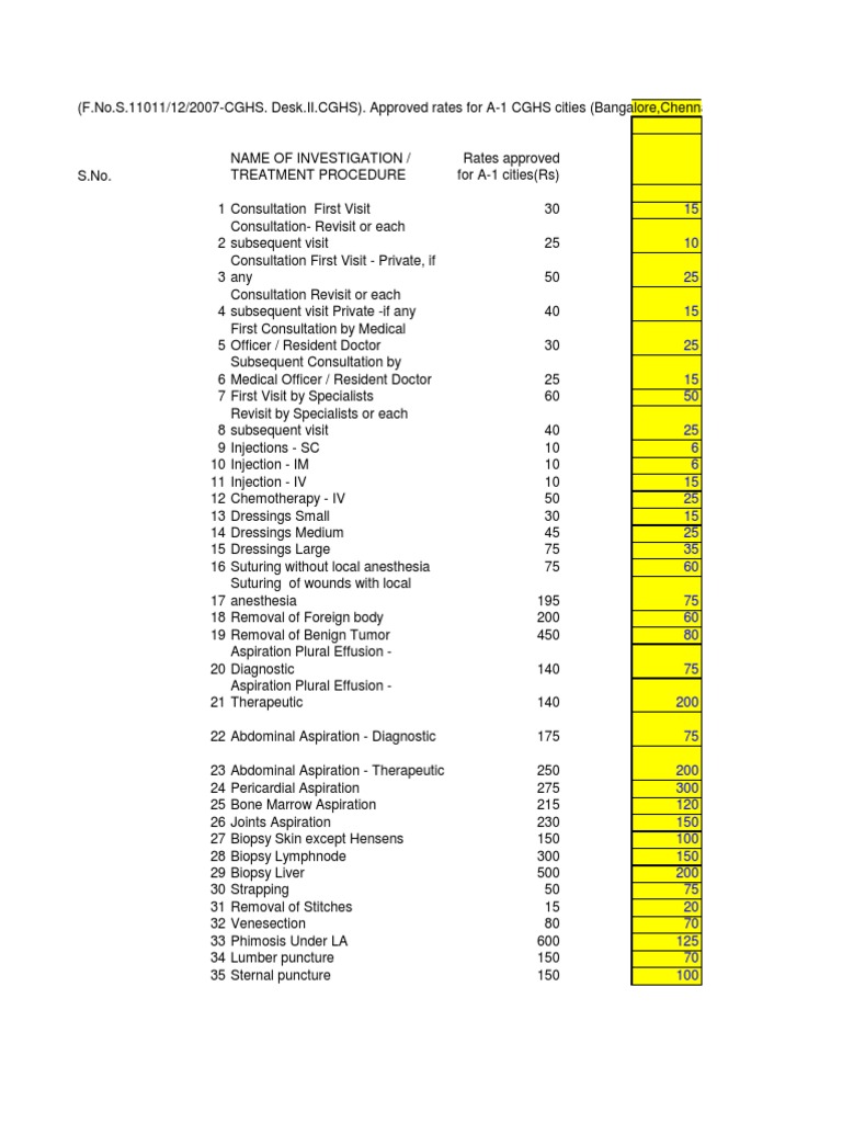Cghs Rates Plastic Surgery Surgical Specialties