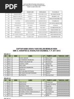 Daftar Peserta Dan Penempatan Lokasi KKN 2013 | PDF | Kajian ...