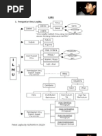 Download Paket Logika Versi Nuramin Saleh by Nuramin Saleh SN112307403 doc pdf