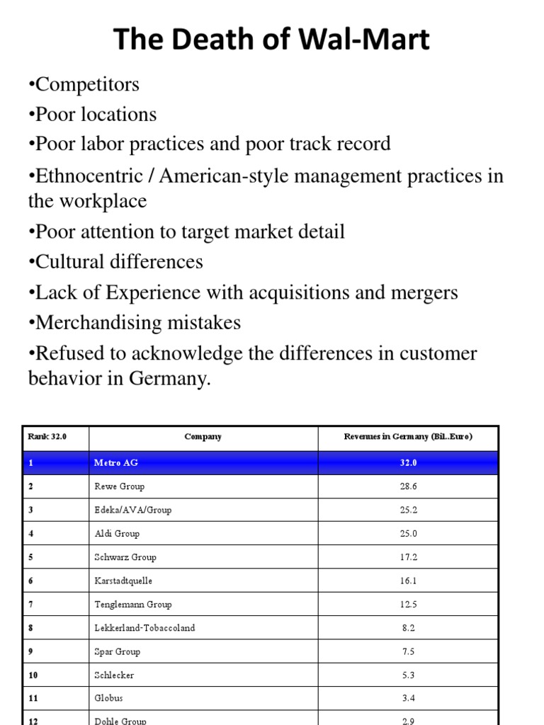 Why Wal-Mart Failed in Germany | PDF | Business
