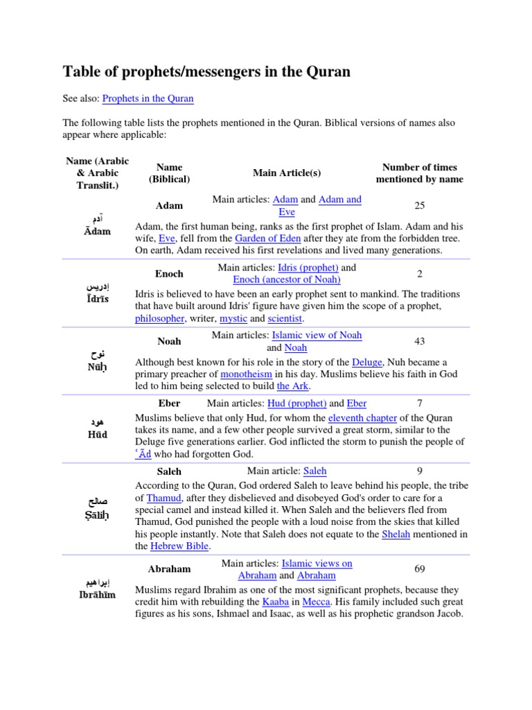 Table of Prophets PDF Prophets And Messengers In Islam Ishmael