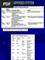 Download 8 Dispersed System by Nazroel Wathoni SN112394502 doc pdf