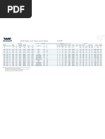 API Casing Specifications and Bit Sizes | PDF