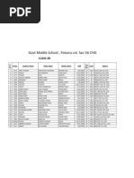 Dec-2009-Result of All Classes | PDF | Sports | Punjab