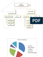 Fonti Di Energia