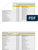 New BTP Route List 2