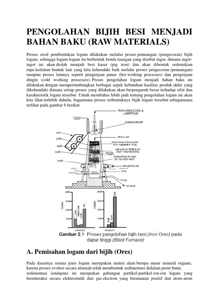 Pengolahan Bijih Besi Menjadi Bahan