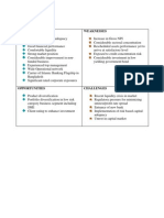 SWOT Analysis of PBL