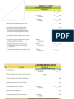 Akuntansi Pemerintahan Jurnal SKPD PPKD