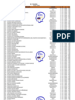 Clasificación Mejores Colegios ICFES 2012 Colombia