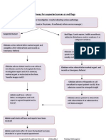 Pathway For Suspected Cancer or Red Flags in A Primary Care Based Musculoskeletal Service by Tendayi Mutsopotsi