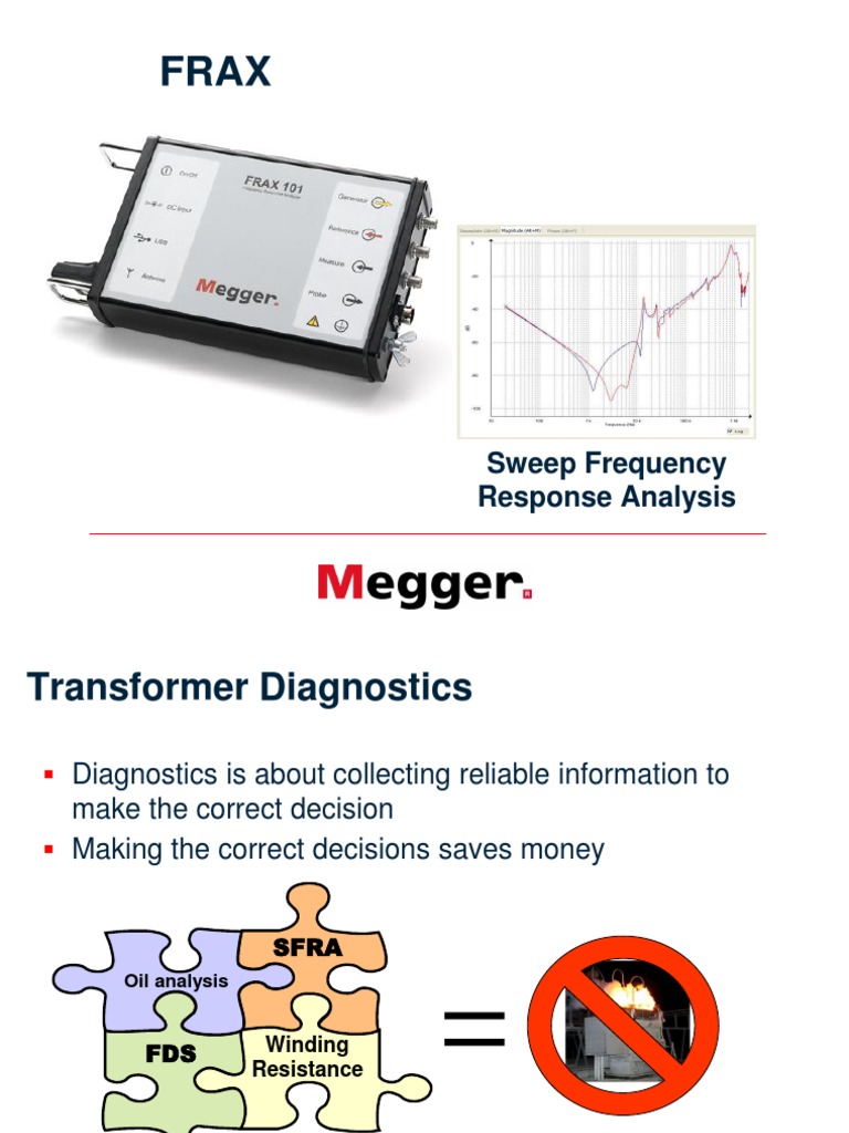 SFRA FRAX Application&Product MK 021609 | PDF | Transformer | Cable