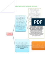 Concepto y Caracteristicas de Las Aulas Virtuales