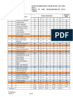 Daftar Perolehan Skor MTK