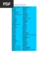 EAN Barcode Country Codes List | PDF
