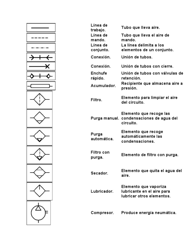 Simbología de Compresores de Aire | PDF | Neumática | Compresor de gas