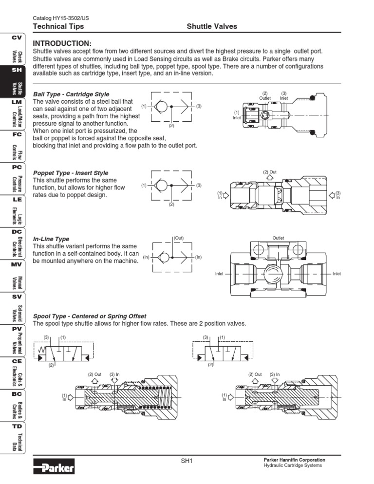 Shuttle Valve | PDF
