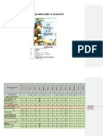 Substancje mineralne w żywności