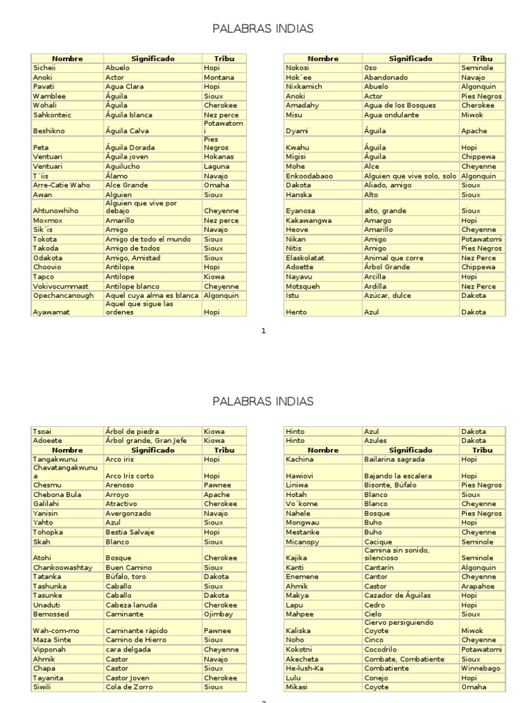 Nombres Indígenas y su Significado | PDF | siux | Arapaho