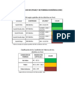 CLASIFICACION DE IDH Y POBREZA - PERÚ