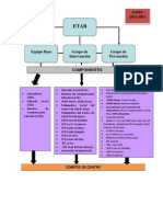 Mapa Conceptual Etab 12 13