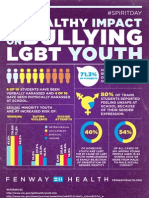 The Unhealthy Impact Of Bullying On LGBT Youth