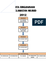 Carta Organisasi Keselamatan Murid