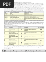 Time Signature and Meter1