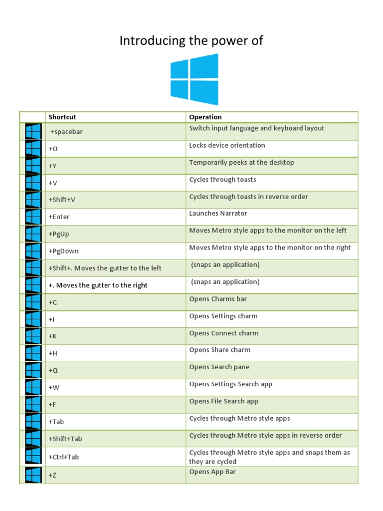 Windows 8 Keyboard Shortcuts Guide | PDF