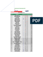 Leaderboard Camp Nac Prof 2012