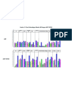 Gambar 3.5 Chart Perbandingan Metode AHP Dengan AHP TOPSIS