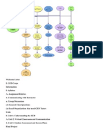 GED Corps Course Site Map