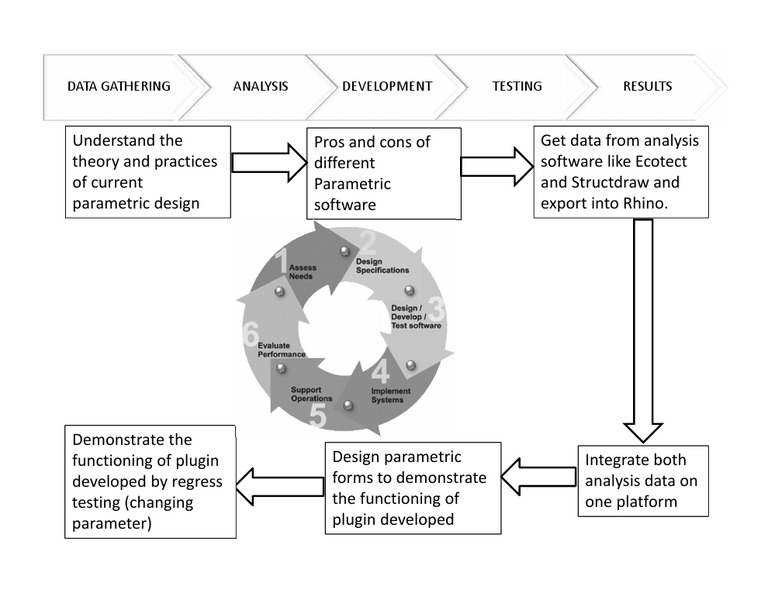 Integrating Parametric Design Tools | PDF | Art | Computers