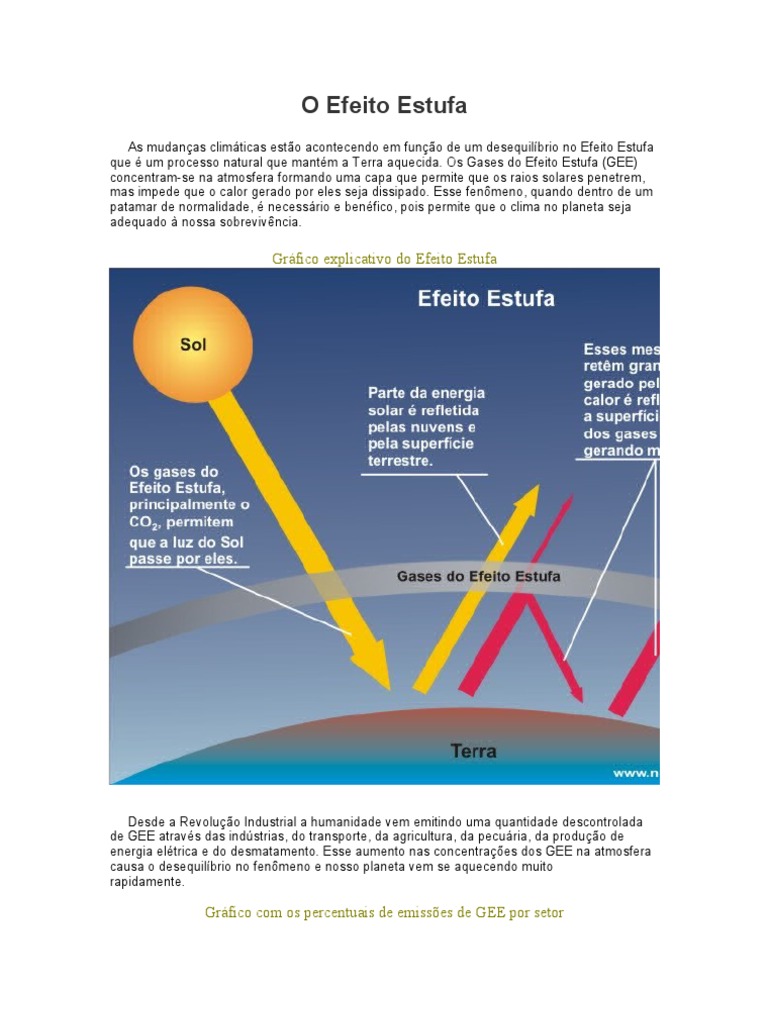Quais As Consequências Do Efeito Estufa