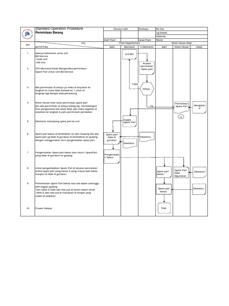 02 Flow Chart Perbaikan Permintaan Spare Part Pdf