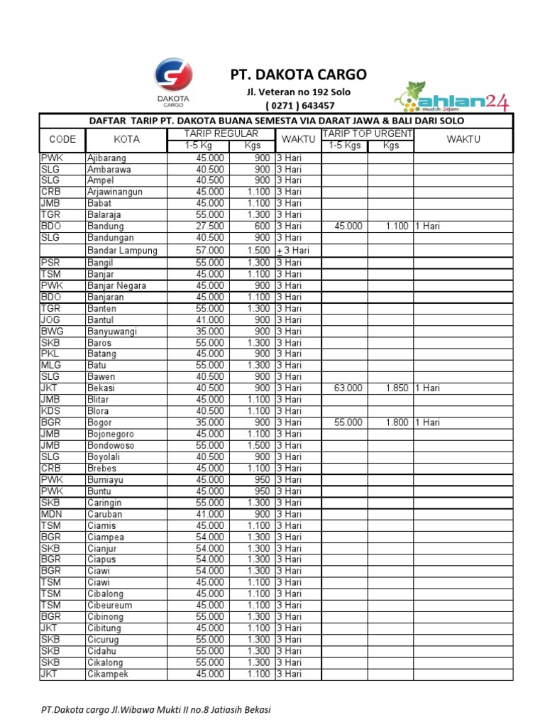 Ongkir Dakota Cargo (Solo)