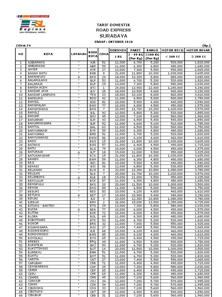 Tarif Esl Lorena Express