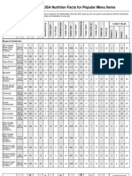 Mcdonald'S Usa Nutrition Facts For Popular Menu Items: % Daily Value