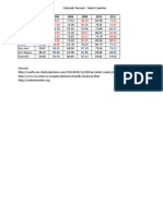 Colorado Turnout Select Counties