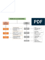 Mapa Teoria de Las Decisiones